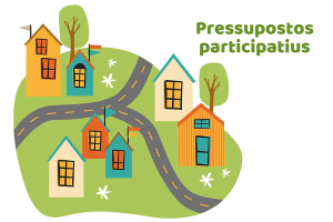 Pressupostos participatius de Molló 2026: Votació de propostes